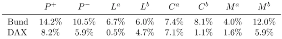 Table 6: Error of average intensities by order type