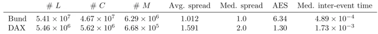 Figure 1: Empirical distribution of the queue states (measured in unit of AES) as defined in (10)