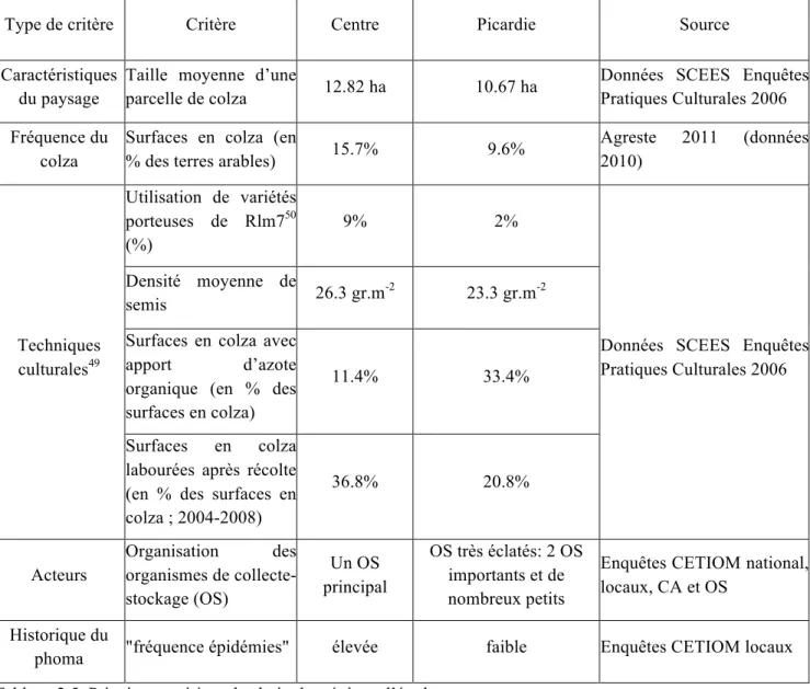 Figure 2.11. Parcellaires-supports de simulation pour les deux régions d’étude  