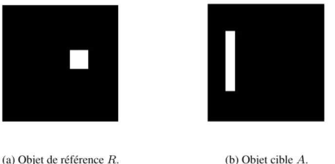 Figure 3. Un exemple d’objets cible et de référence pour illustrer le calcul de la relation « à gauche »
