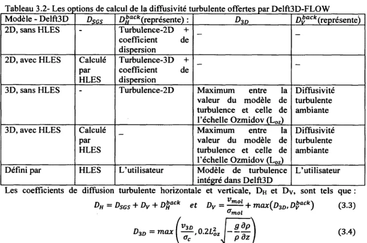 Tableau 3.2- Les options de ca cul de la diffusivité turbulente offertes par Delft3D-FLOW