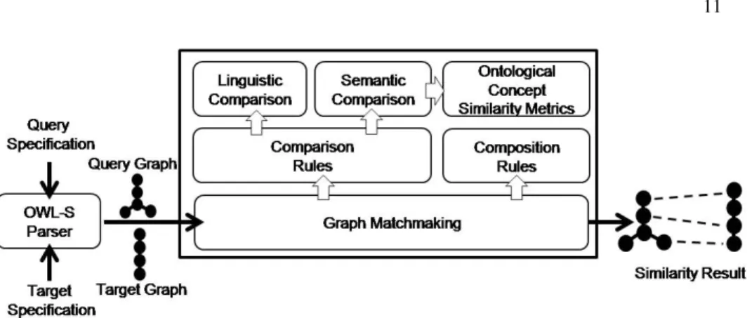 Fig. 6. Process matchmaking approach