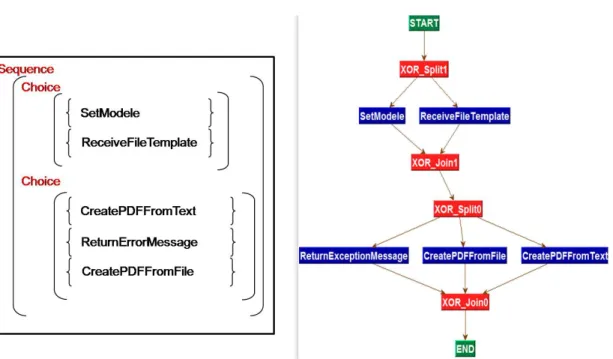 Fig. 8. PDF creator Process Model
