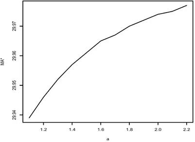 Figure 3: If the risk of overestimation is smaller than the risk of underestimation,