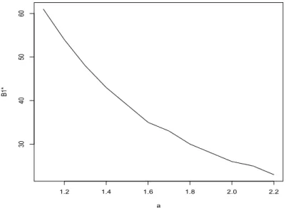 Figure 4: If the risk of overestimation is smaller than the risk of underestimation,
