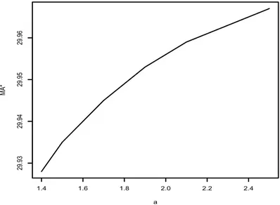 Figure 5: If the risk of overestimation is larger than the risk of underestimation,