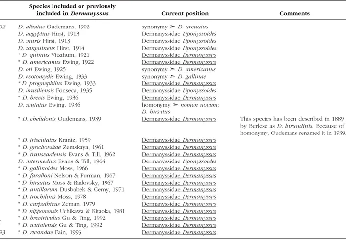 Table I. – Species included or previously included in Dermanyssus listed in chronological order with their present position/status