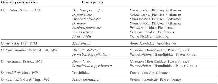 Table II. – List of species currently included in Dermanyssus and their known host species, established with the help of following refe- refe-rences: Berlese &amp; Trouessart (1889), Bory de Saint-Vincent (1828), Dusbabek &amp; Cerny (1971), Evans &amp; Ti