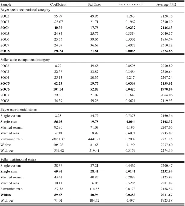 Table 5 │House price estimates (continued)