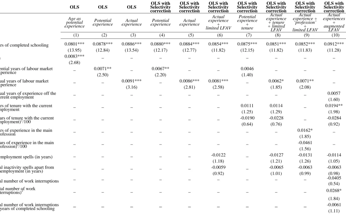 Table A1 :  Earnings Functions for Males 