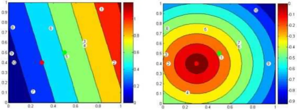 Figure 4.2: Comparison of h-mappings and their corresponding h-ordering  h in R 2 . Circles in