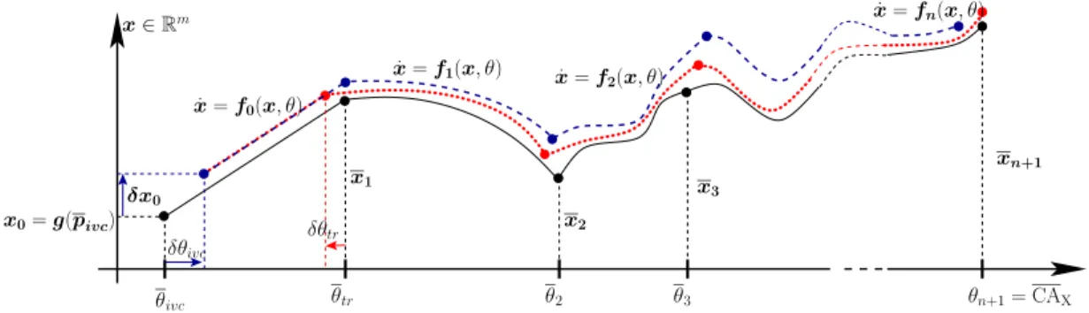 Figure 2.3: Model of an engine cycle (compression and combustion). 