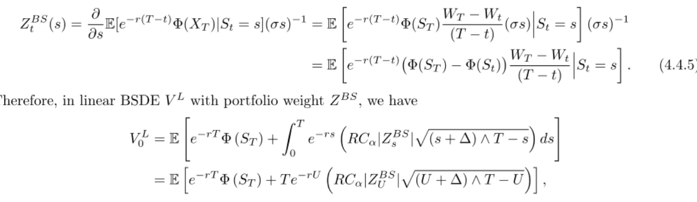 Table 4.5: Nested MC algorithm for BSDE (V t L , Z t L ).