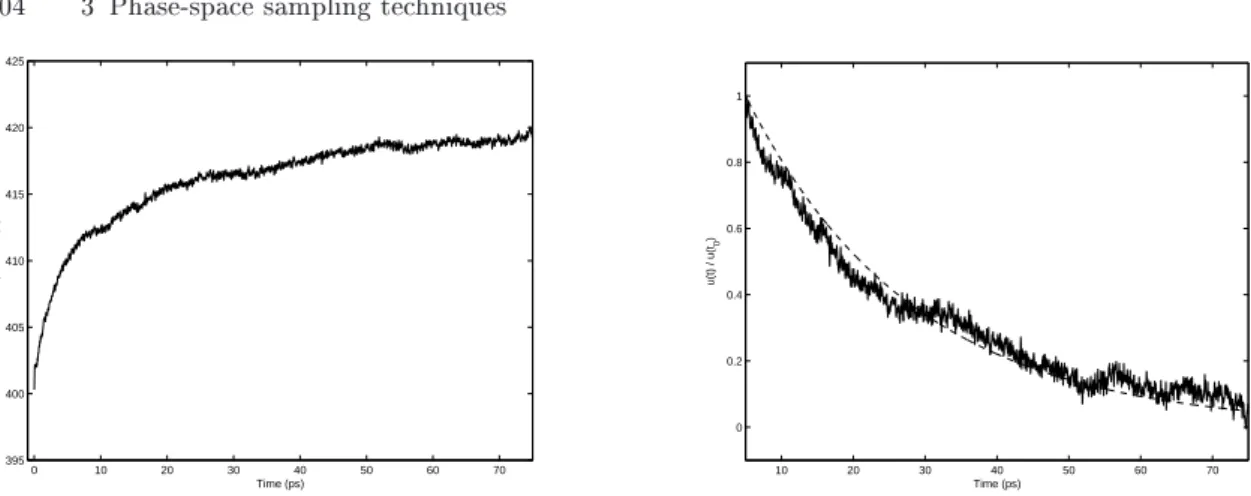 Fig. 3.4. Left: Kineti temperature in Ω i as a funtion of time. Right: Plot of u ¯ kin /¯ u kin (t 0 ) as a funtion of time with t 0 = 5 ps (solid line), as well as its exponential tting funtion (dashed line)