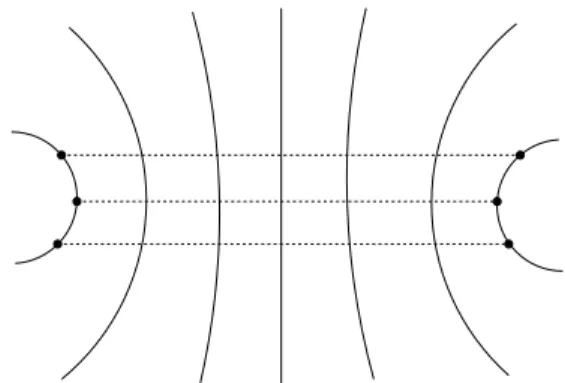 Fig. 2.2. Comparaison shématique des diérentes méthodes de alul de diérenes d'énergie libre.