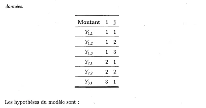 Tableau  1.5:  Triangle  de  développement  incrémental,  où  J  =  3,  transformé en  base  de  données