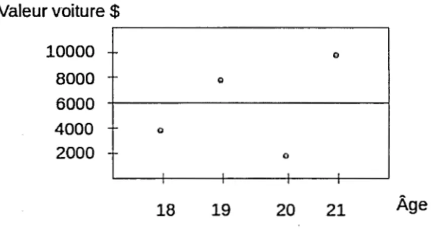 Figure  2. 6:  Espace  des  variables  explicatives  à  l'étape  1. 