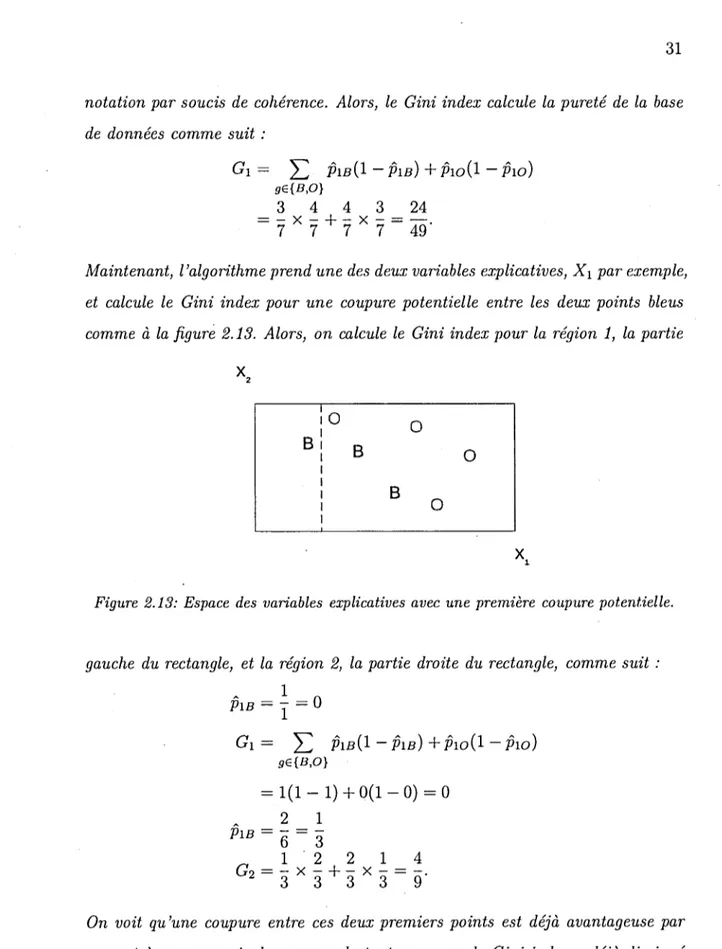 Figure  2.13:  Espace  des  variables  explicatives  avec  une première  coupure  potentielle