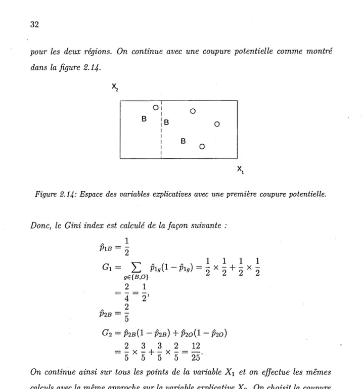 Figure  2.14:  Espace  des  variables  explicatives  avec  une première  coupure  potentielle
