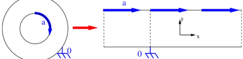 Figure 1.1. Schéma de l’écoulement de Couette.