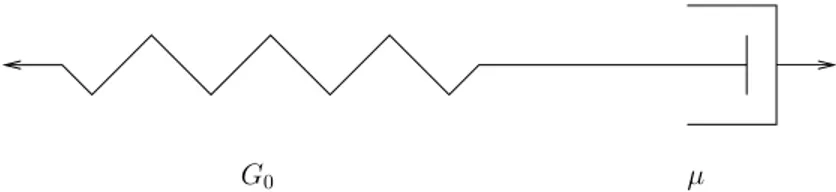 Figure 1.2. Modèle de Maxwell pour un ﬂuide viscoélastique.