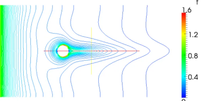 Figure 1.6. Lignes de niveau de la ﬂuidité