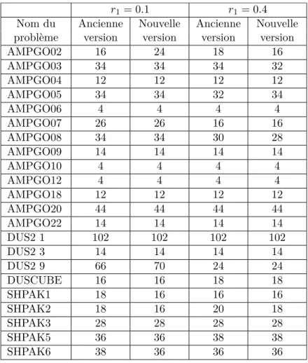 Table 5 – Nombre d’évaluations de fonction avec ARC-Sec