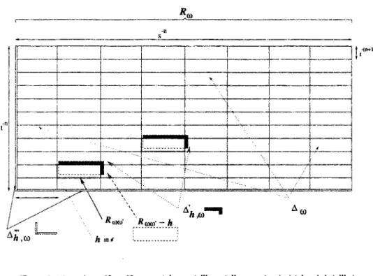 FIG.  3.13 - A*, 3Î W;  R^>, AJ^, *Z»  A ^ = A« \ (A' M  U  A £ J 