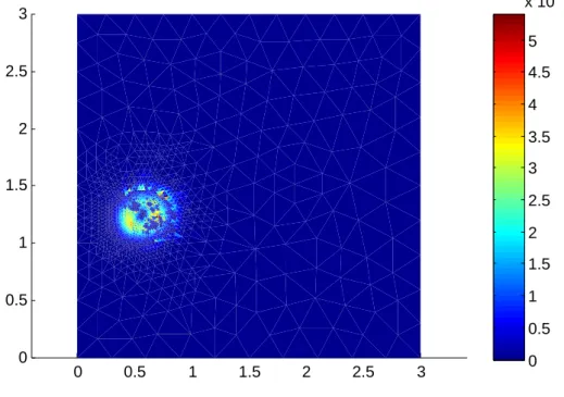 Figure 3.11 – Distribution spatiale de l’estimateur des flux η n F,K sur des maillages