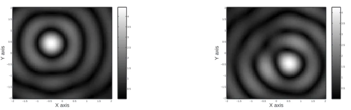 Figure 3.5.3.5: Case 3 (permittivity and permeability contrasts): gray-level (or color) maps of the 2-Norm of the matrix U diel