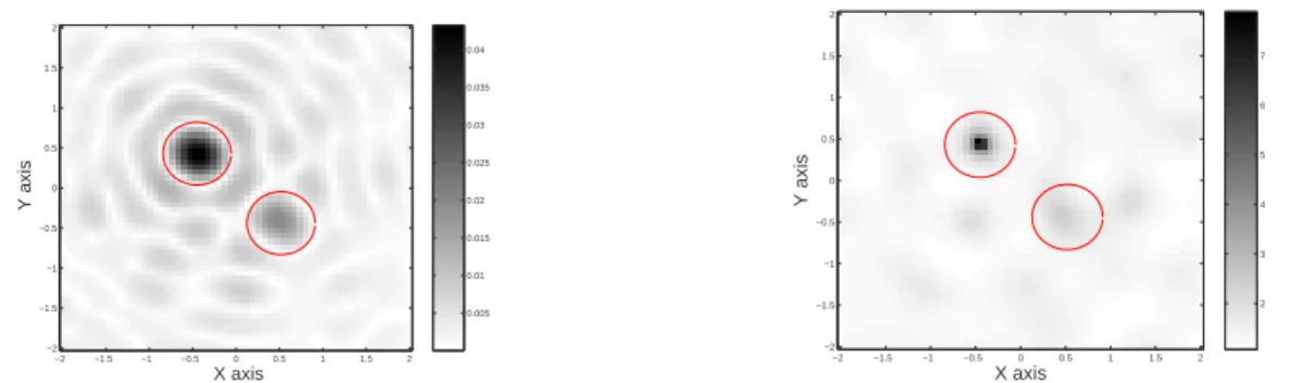 Figure 4.2.8: Case of two identical inclusions (dielectric contrasts only): distribution of the singular values of A for n = 20 illuminations in the case of noisy data with 12 dB signal-to-noise ratio