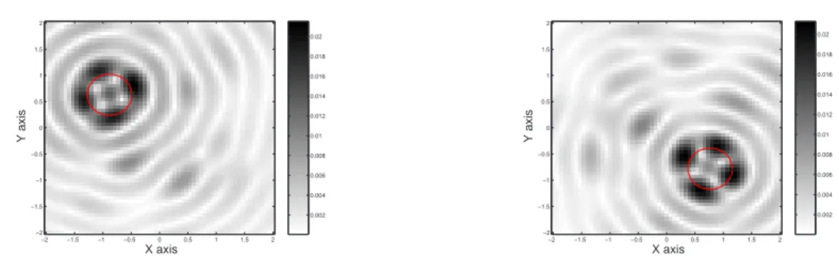 Figure 4.3.6: Case of two dierent inclusions (permeability contrasts only): gray-level (or color) maps of the amplitude of Fourier inversion of A (1)α (left) and MUSIC (right) in