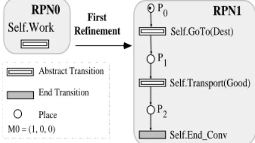 Figure 1: First Renement of Initial Conveyor Plan