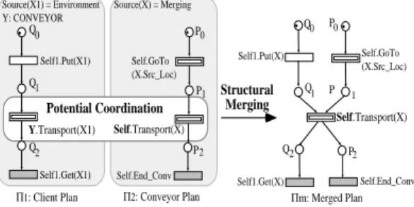 Figure 4: Structural Merging