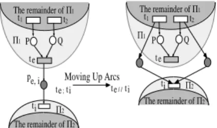 Figure 6: Sequencing and Parallelization