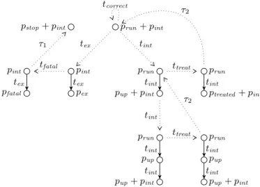 Fig. 2 an extract of the reachability graph of the SRPN of figure 1