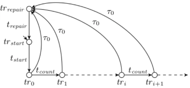 Fig. 4 the (infinite) reachability graph of the SRPN of the figure 3