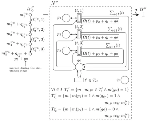 Fig. 6 an illustrative scheme of the construction of lemma 3 (second part)
