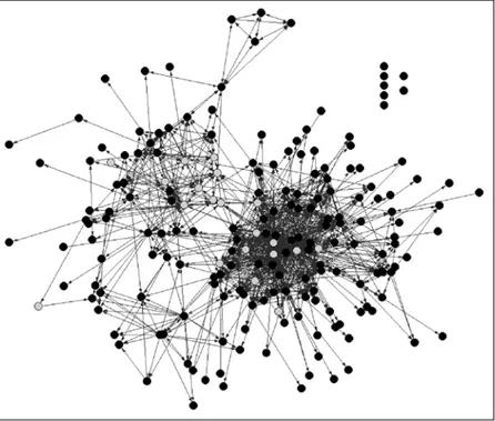 Gráfico  de  relaciones  de  comunicación  vía  e-mail  entre  profesores  de  la  Facultad  de  Ciencias Sociales