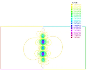 Fig. 4.17 – Les isovaleurs de l’erreur avec COC `a la 10 ` eme it´eration sont entre 5.73924 × 10 −9 et 2.2383 × 10 −7 .