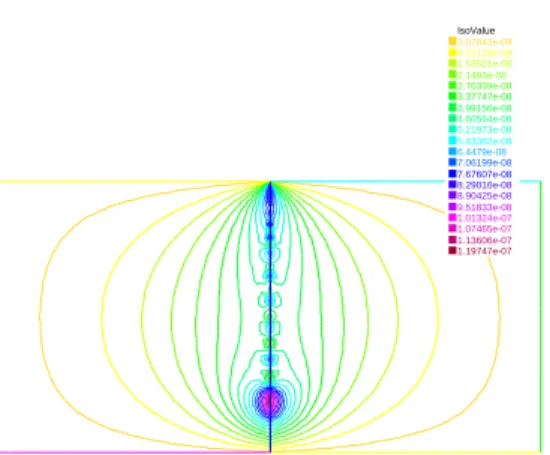 Fig. 4.21 – Les isovaleurs de l’erreur avec une pente ´egale `a 10, `a la 173 ` eme it´eration sont entre 3.07043 × 10 −9 et 1.19747 × 10 −7 .