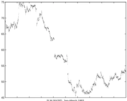 Fig. 1.1 – Evolution du prix d’action de SLM Corporation (NYSE), janvier–mars 1993.