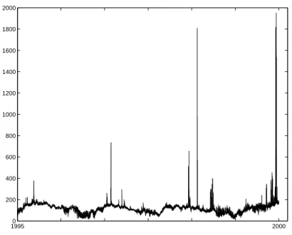 Fig. 1.2 – Evolution du prix d’électricité (Nord Pool), 1995–2000.