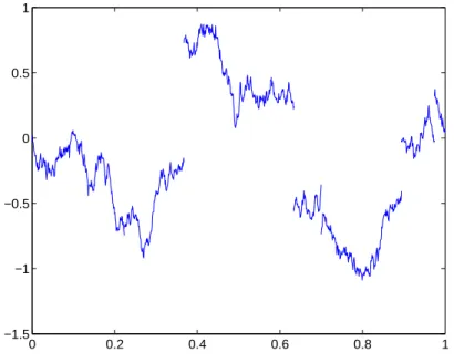 Fig. 2.1 – Une trajectoire typique d’un processus de diffusion avec sauts (mouvement brownien plus Poisson composé).