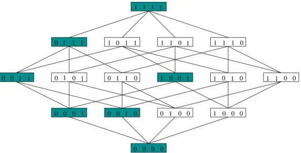 Fig. 1.9  Treillis des aectations.
