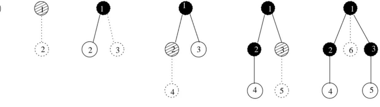 Fig. 2.1  Exemple de construction aléatoire d'un arbre.