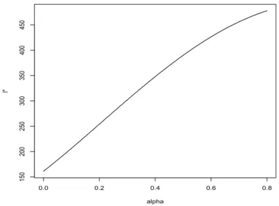 Figure 5: Increasing the control quality decreases illegal harvesting when production