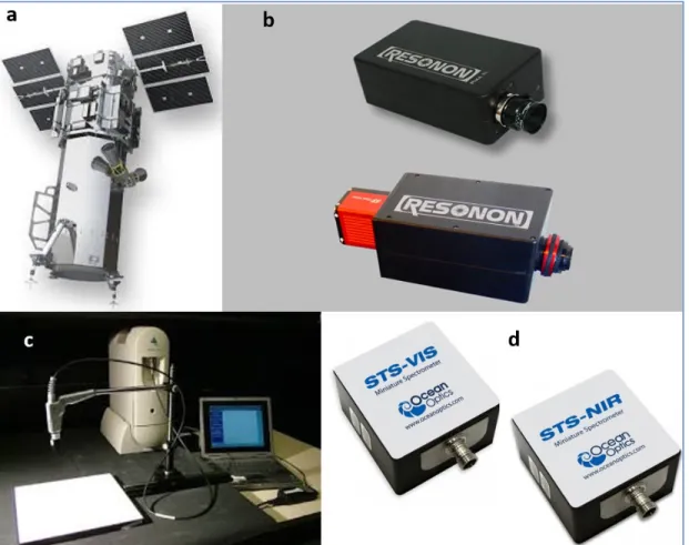 Figure 4 : Capteurs imageurs (a) WorldView-3 (Digital Globe, 2018) et (b) Pika II et Pika NIR  (Resonon, 2016)