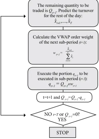 Figure 2 presents plots of autocorrelation and partial  autocorrelation functions (AcF and PAcF) of the turnover  of France Telecom stock