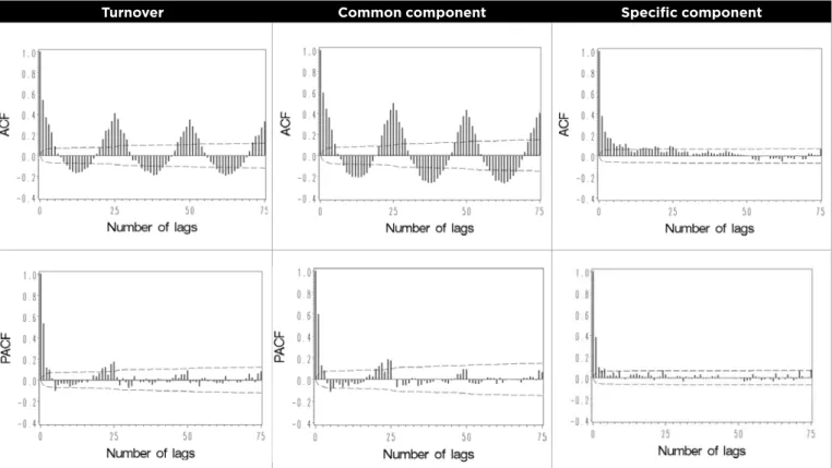 Table 1 reports the basic statistics of turnovers. The highest  average 20-minute turnover is observed for Alcatel